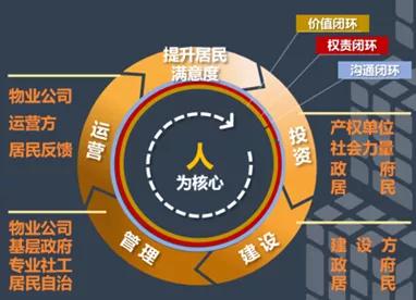老旧小区综合改造整治,老旧小区综合整治改造