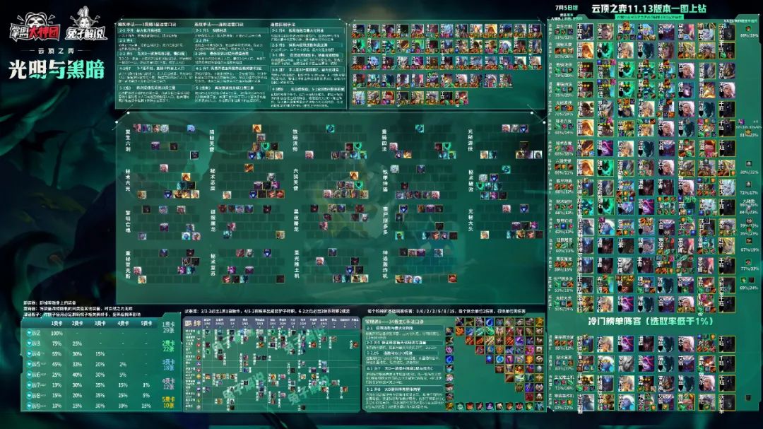 云顶之弈s5破败铁骑,云顶之弈新赛季s9.5讲解