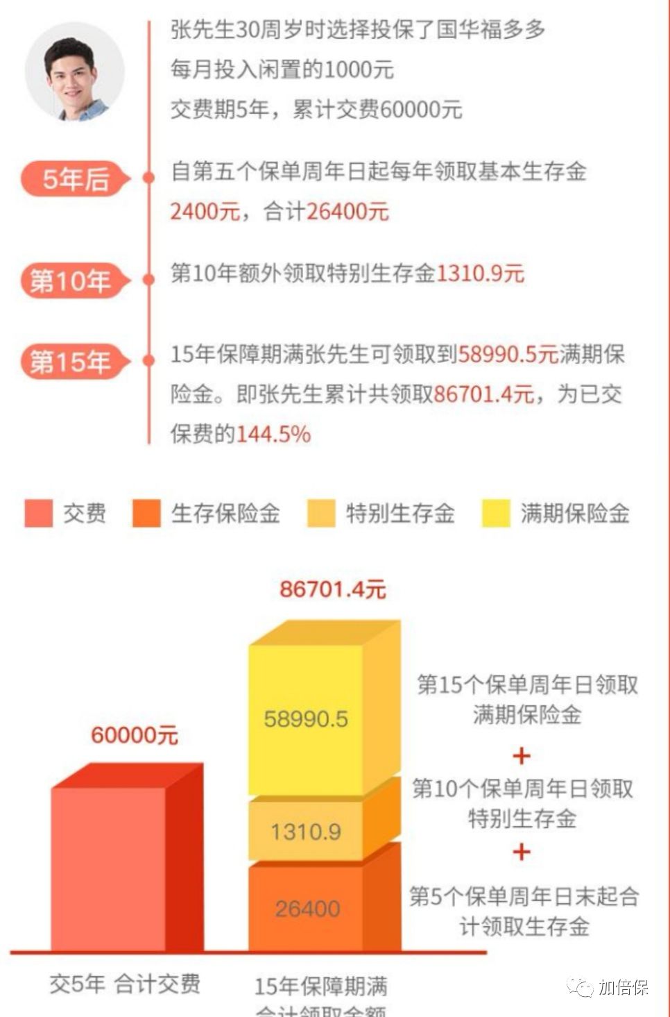支付宝年金保险哪个最好,支付宝爆款保险全测评