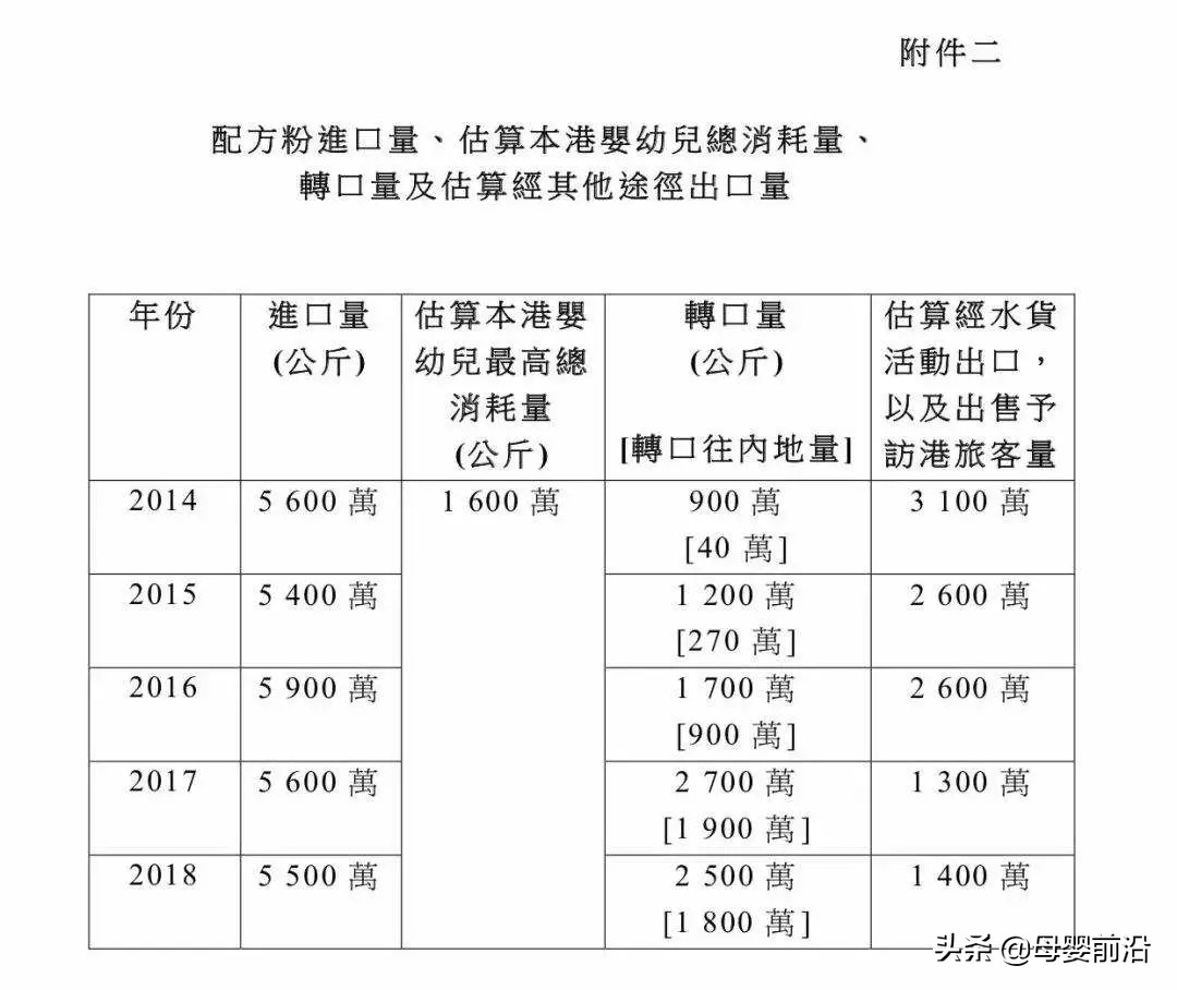 国产奶粉崛起样本,国产奶粉现状及突围论文