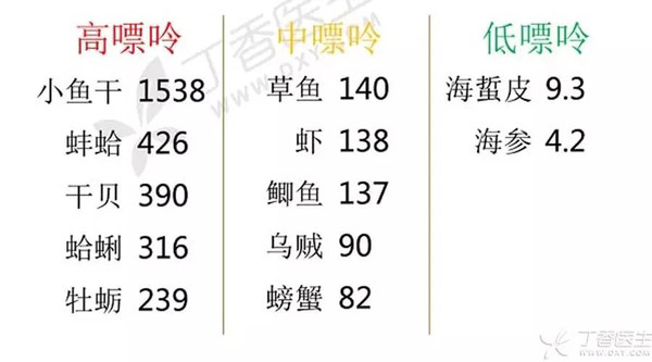 尿酸高调理肝有用吗,吃治疗尿酸高的药会导致肝损伤吗