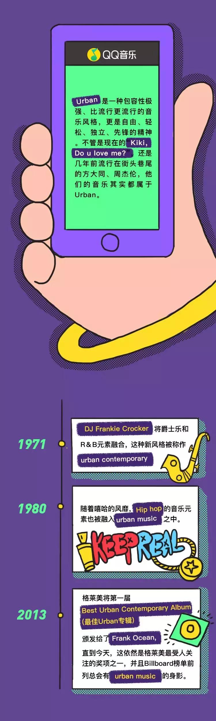 QQ音乐告诉你——撕掉标签，听UrbanMusic，做最IN的年轻人