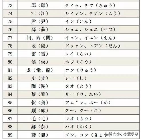 如何知道自己的名字用日语怎么写,用日语怎么说自己的名字