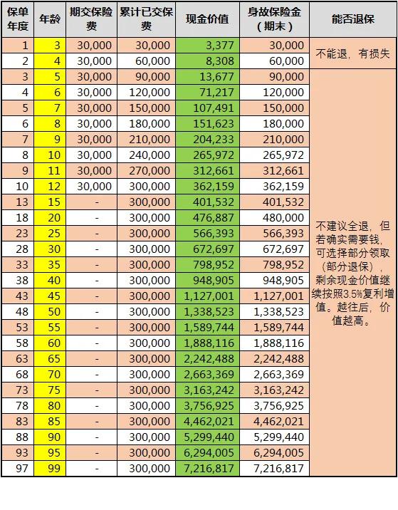 保险财富小知识,中国人寿保险怎么退保最合适
