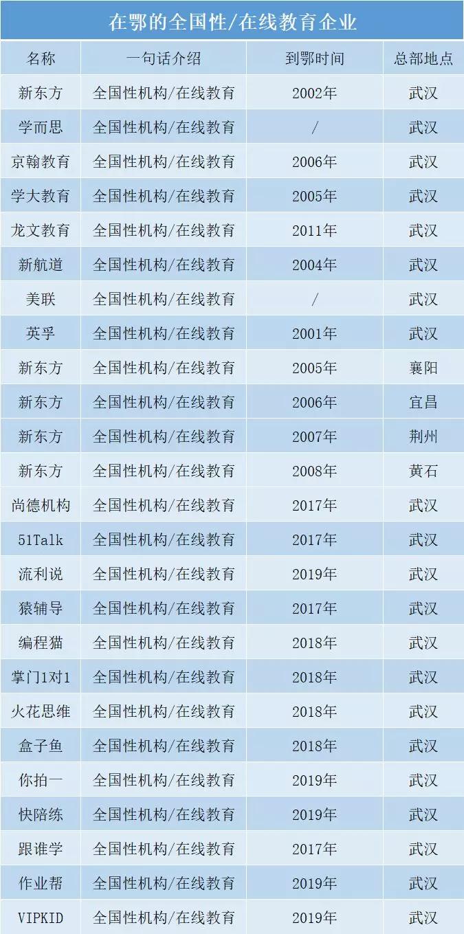 湖北武汉市的教培行业,教培武汉