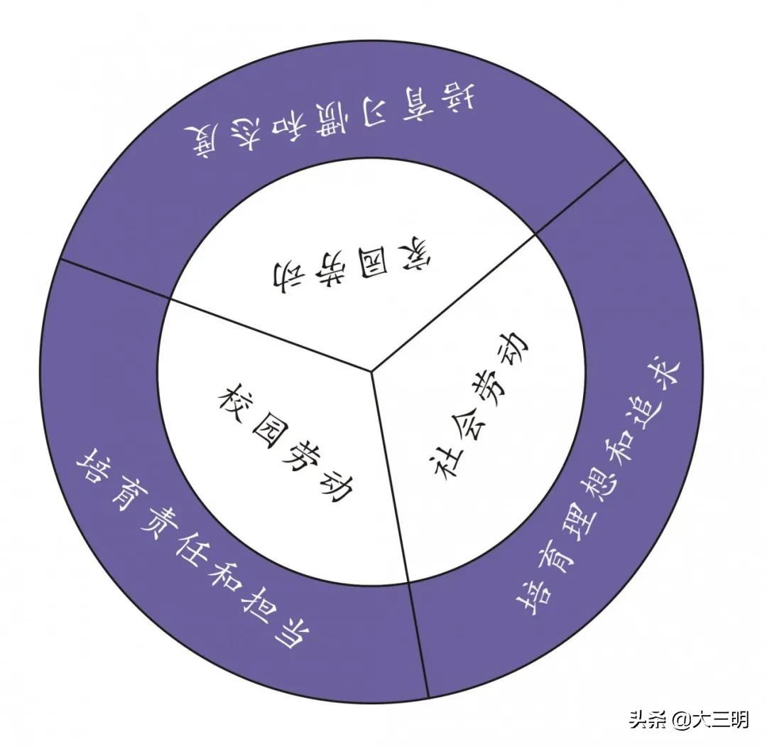 三园联动|三明学院附属小学“三园联动”劳动教育课程入选福建省中小学劳动教育实践特色项目