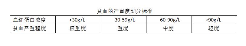 血常规单看不懂？深度解读这些原理后，再也不用到处问。
