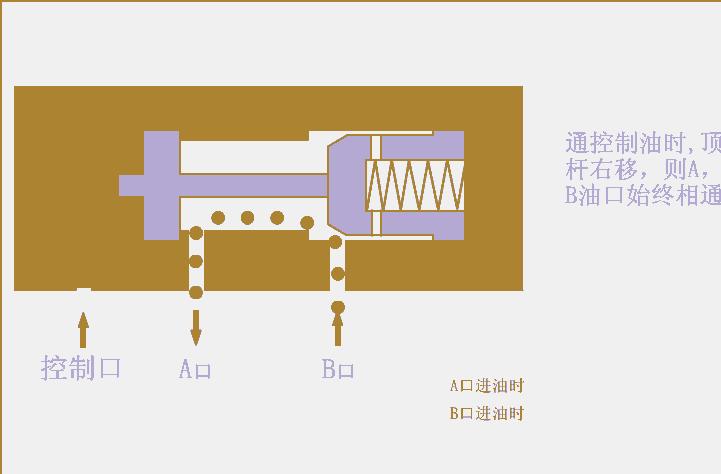 液压系统各种阀门位置和作用,液压阀门动图大全