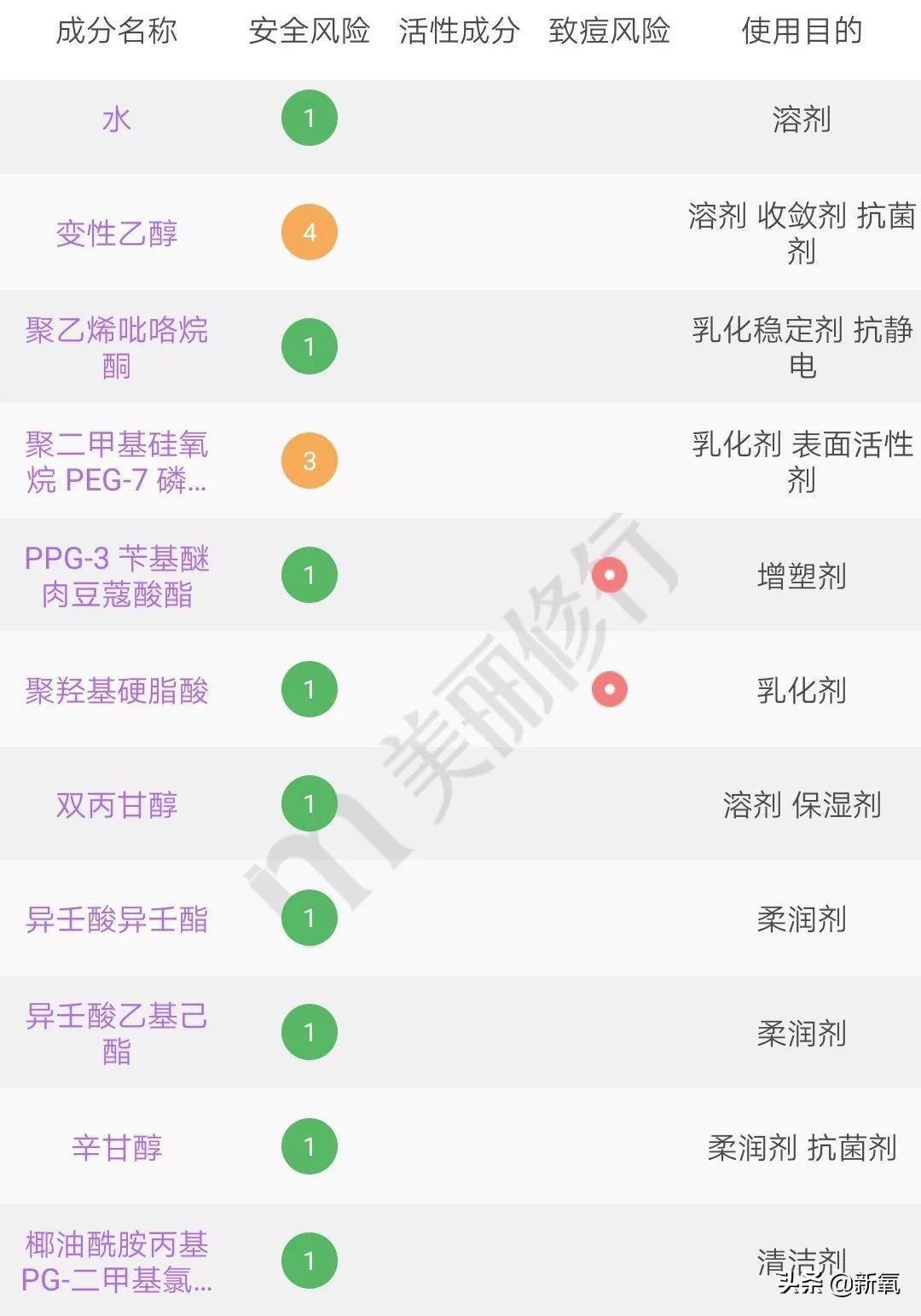 用错化妆师到底有多可怕？景甜现身说法脸如掉面缸