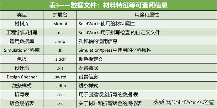 solidworks支持系统,solidworks支持多核