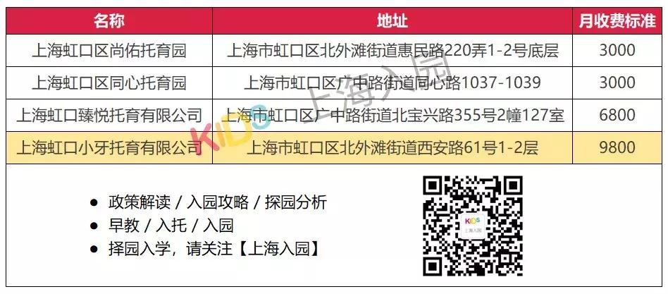 上海满儿托育园,上海托育园收费标准