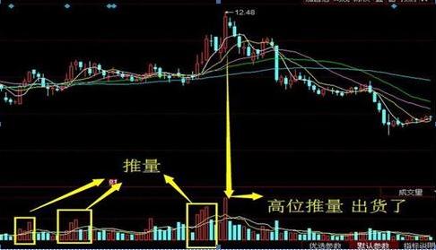 股市唯一不骗人的换手率选股,股市唯一不会骗人的地量选股