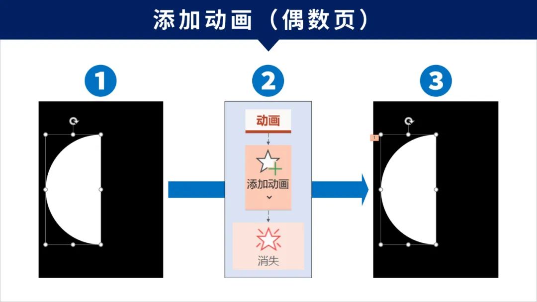 倒计时PPT动画制作教程,倒计时动画ppt