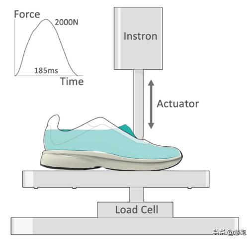 半马破世界纪录视频,打破全马亚洲纪录的跑鞋