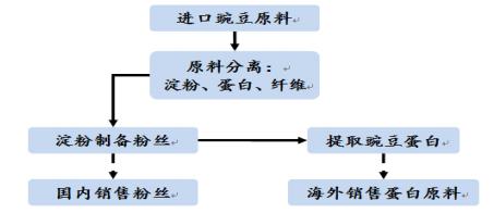 双塔食品有几个涨停,双塔食品为什么暴涨