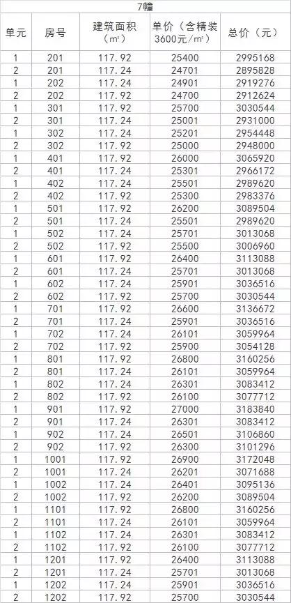 梧桐郡即将开盘的楼盘,地铁红盘
