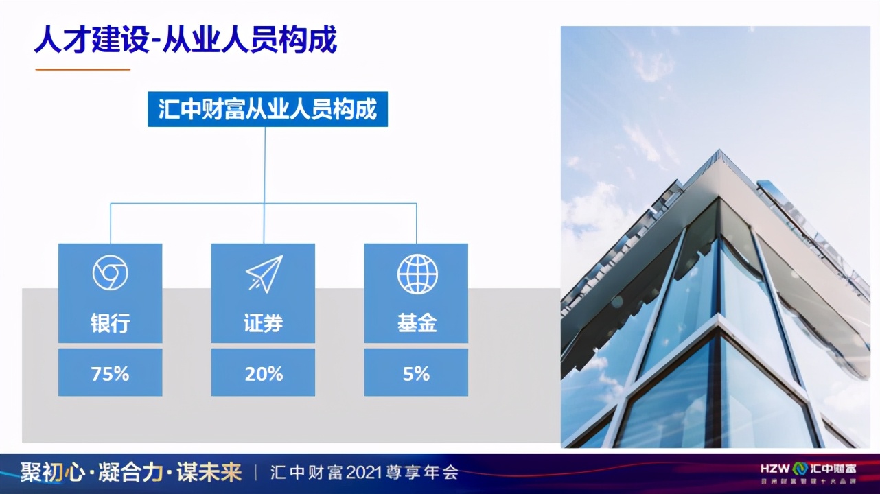 聚初心·凝合力·谋未来|汇中财富总裁蒋竹衡展望汇中新图景