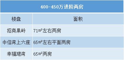 碧海片区值得买吗,买房攻略价格洼地