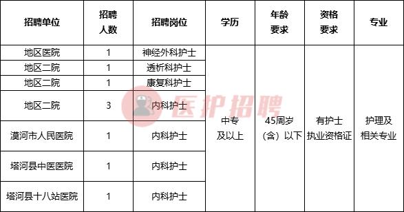 公主岭乡镇卫生院招聘护士,黑龙江乡镇卫生院招聘公告