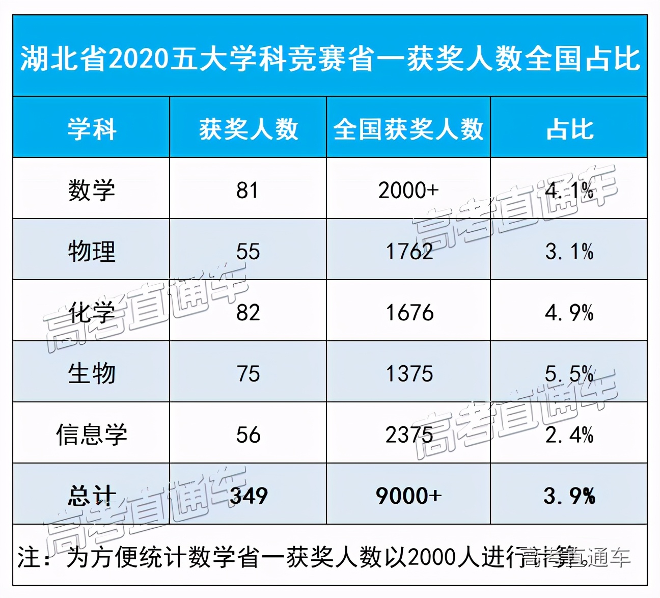 中国各省百强中学最新排名,全国十大中学名校排名榜前十名