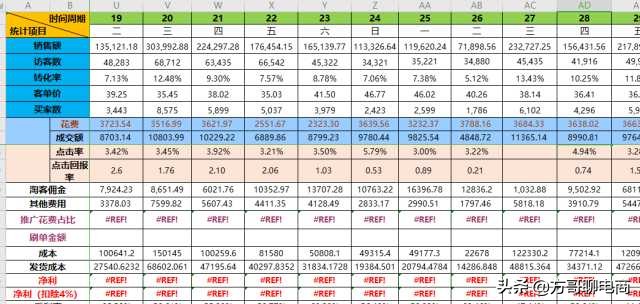 电商运营一天视频,怎样做好电商运营教学视频
