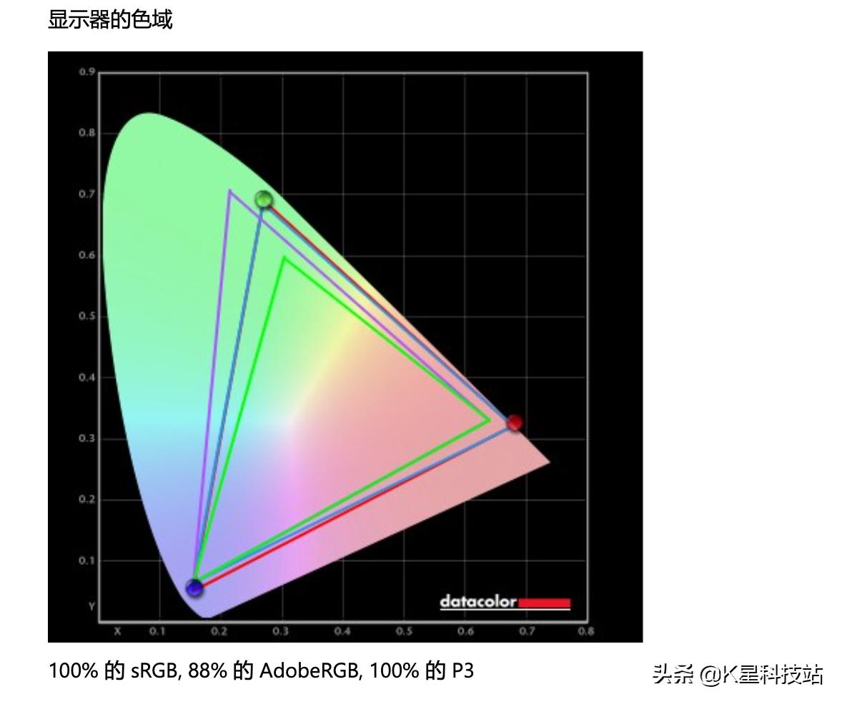 lggram16寸测评,lggram14寸评测