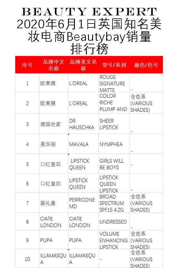 精华口红推荐平价品牌 (时尚美妆口红排行榜)