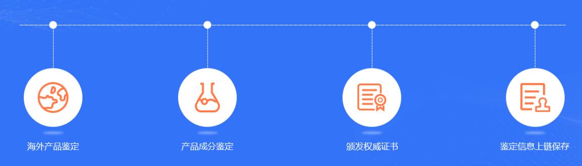 边民互市贸易进境申报通关流程,海关边民带货