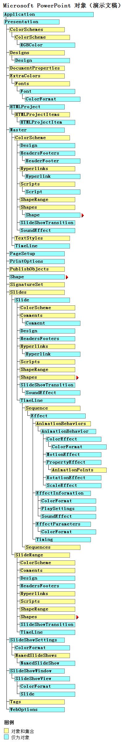 pptwordexcel,pptvba编程代码如何使用