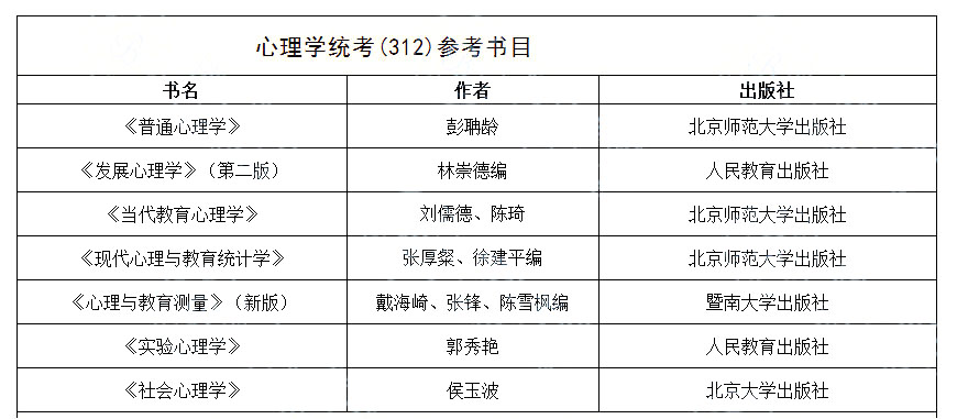 考研心理学312分数较低的211985,心理学考研312几门