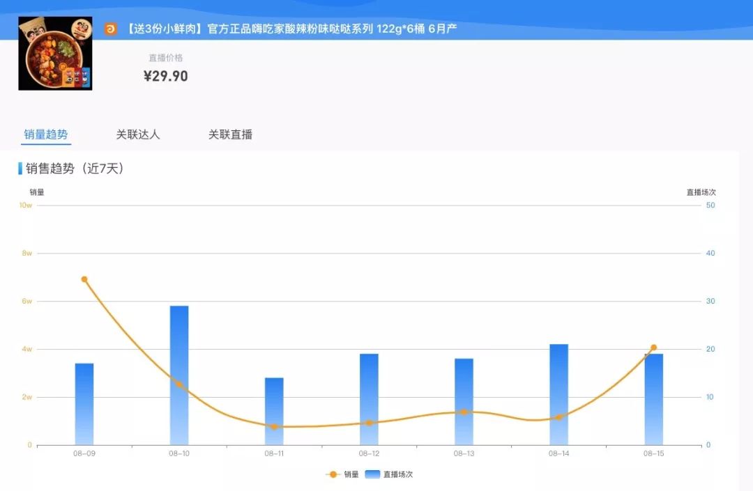 老铁都是吃货？快手最畅销商品竟然是...