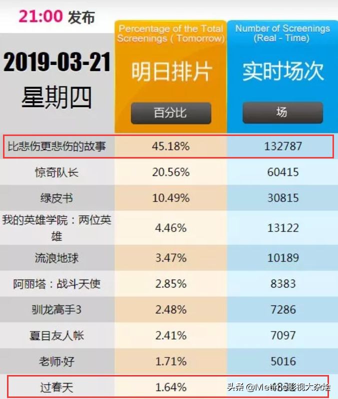 拍出情感戏,拍出的电影让人热血沸腾
