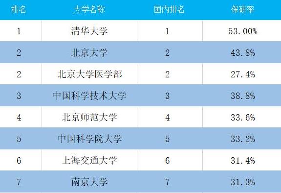 中国男女比例失调严重的学校,大学男女比例失调的985大学排名
