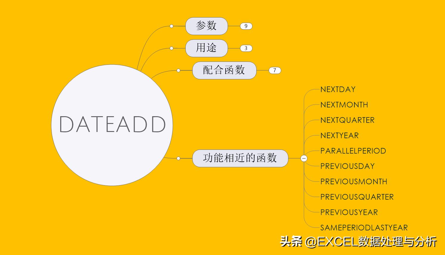 dax函数要掌握哪些,怎么使用dax函数