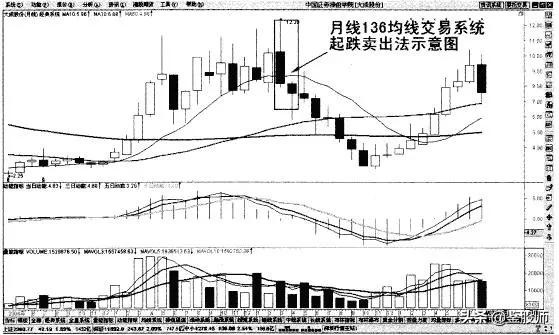 老股民短线绝密战法,老股民十大经典炒股口诀