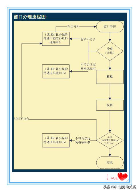 工伤法律知识大全常识,工伤与工伤两者的区别详解
