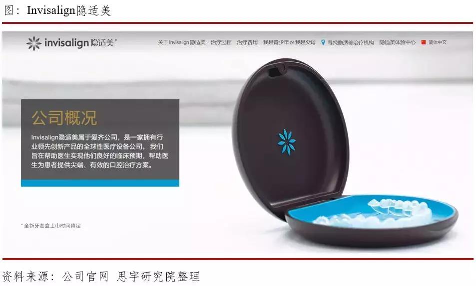 行研业务前景,数字化隐形正畸技术峰会