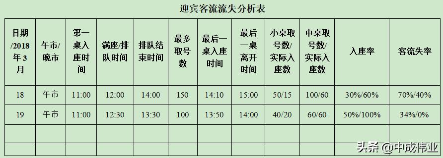 饭店迎宾员每天工作做什么,做餐厅迎宾员好吗