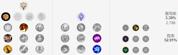 薇恩重回下路巅峰版本ad大评级,薇恩最能秀的adc