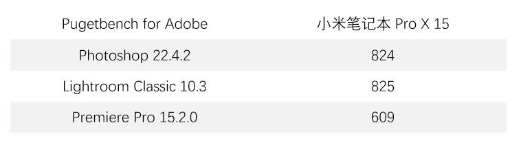 小米笔记本prox15真实体验,小米笔记本prox15显卡性能释放