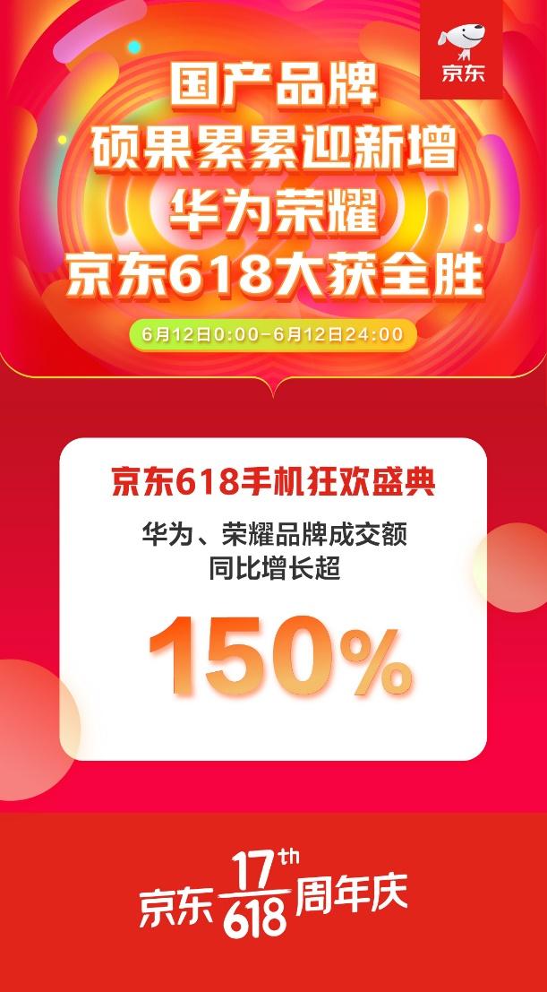 京东618和华为,京东618力挺华为手机