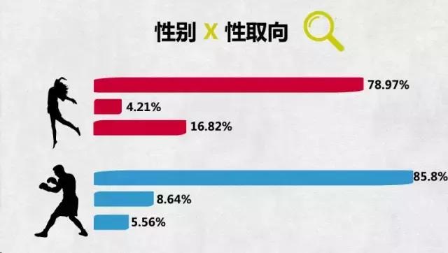 大学生调查的问题有哪些,大学生行为调研报告
