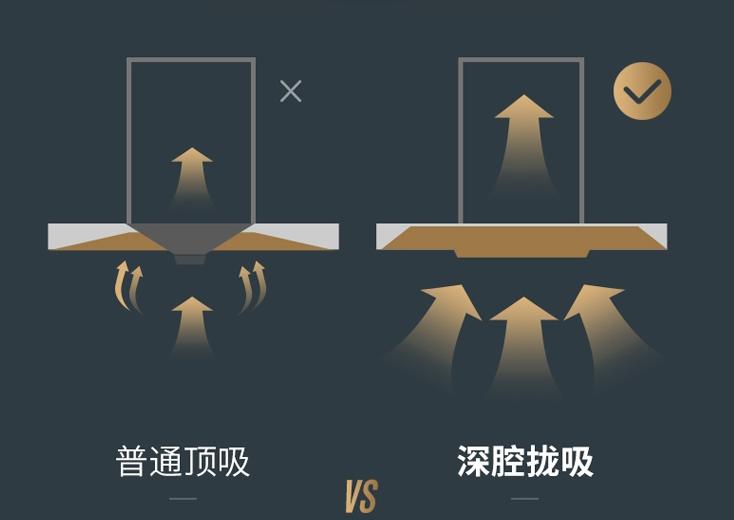 油烟机如何选择最好的品牌,油烟机如何选择最好用的品牌