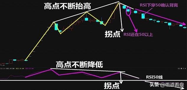 期货rsi三条线什么意思,期货最牛的买卖指标源码公式