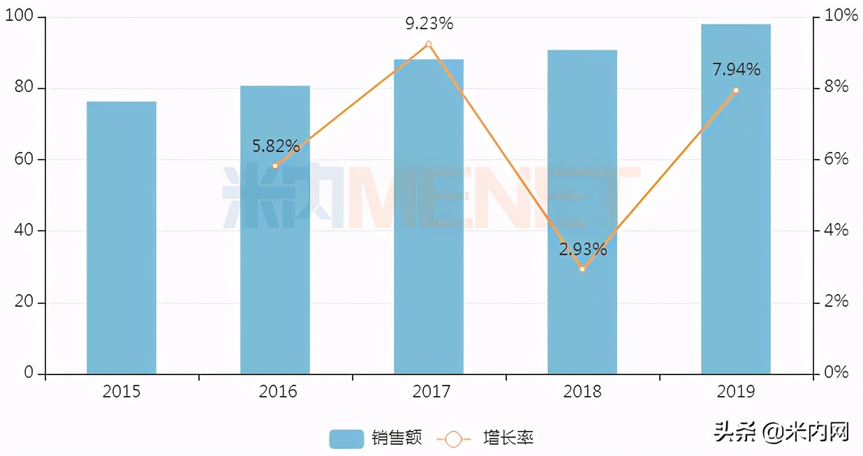 百亿市场有哪些,百亿市场