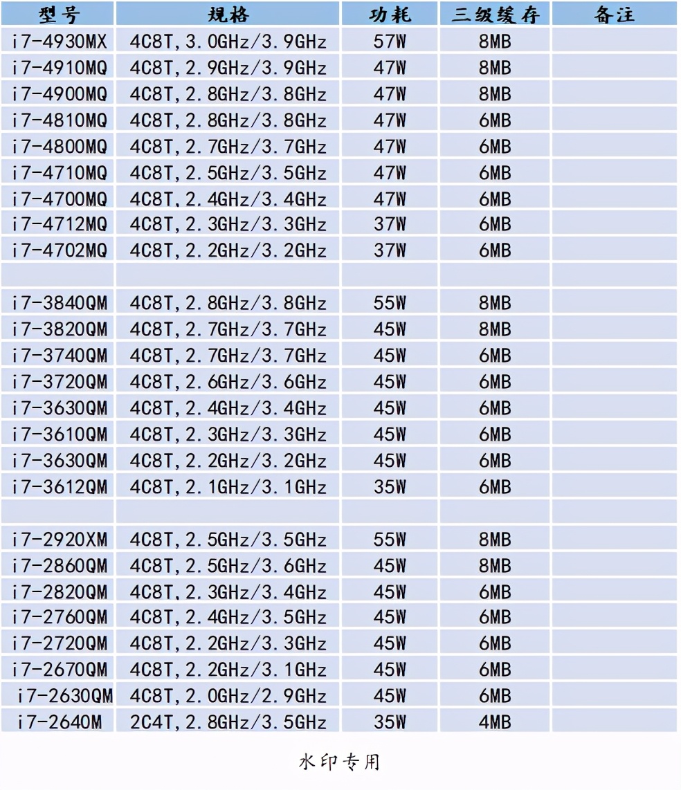 怎么买到靠谱的二手笔记本电脑,如何购买二手笔记本电脑最划算