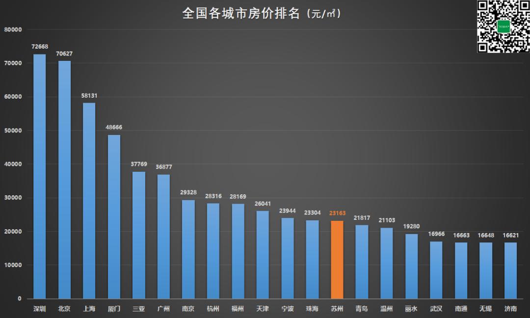 苏州小区租售比,苏州租售比公寓