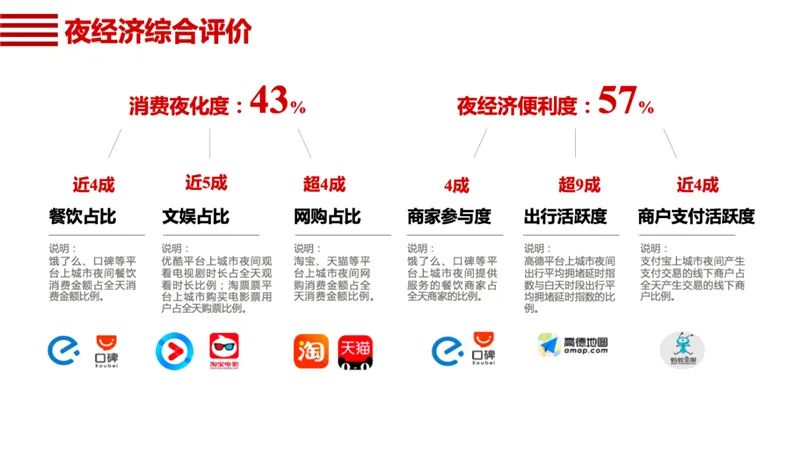 大事记|洲际集团携程开设旗舰店，薇娅首场文旅30秒带货765万元