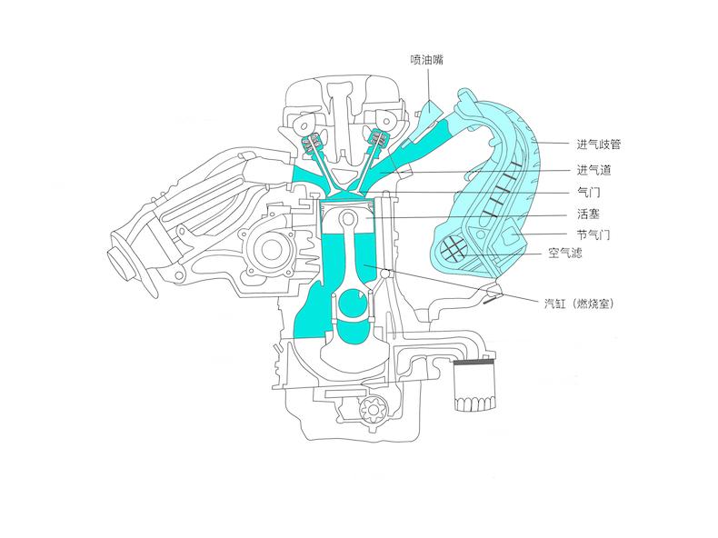 清洗节气门进气道喷油嘴多少钱,无锡节气门喷油嘴进气道清洗价格