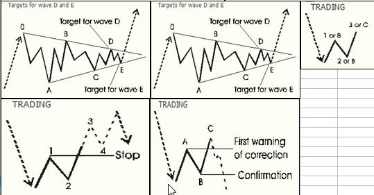 股票k线形态图解大全视频,股票短期中期长期形态图解